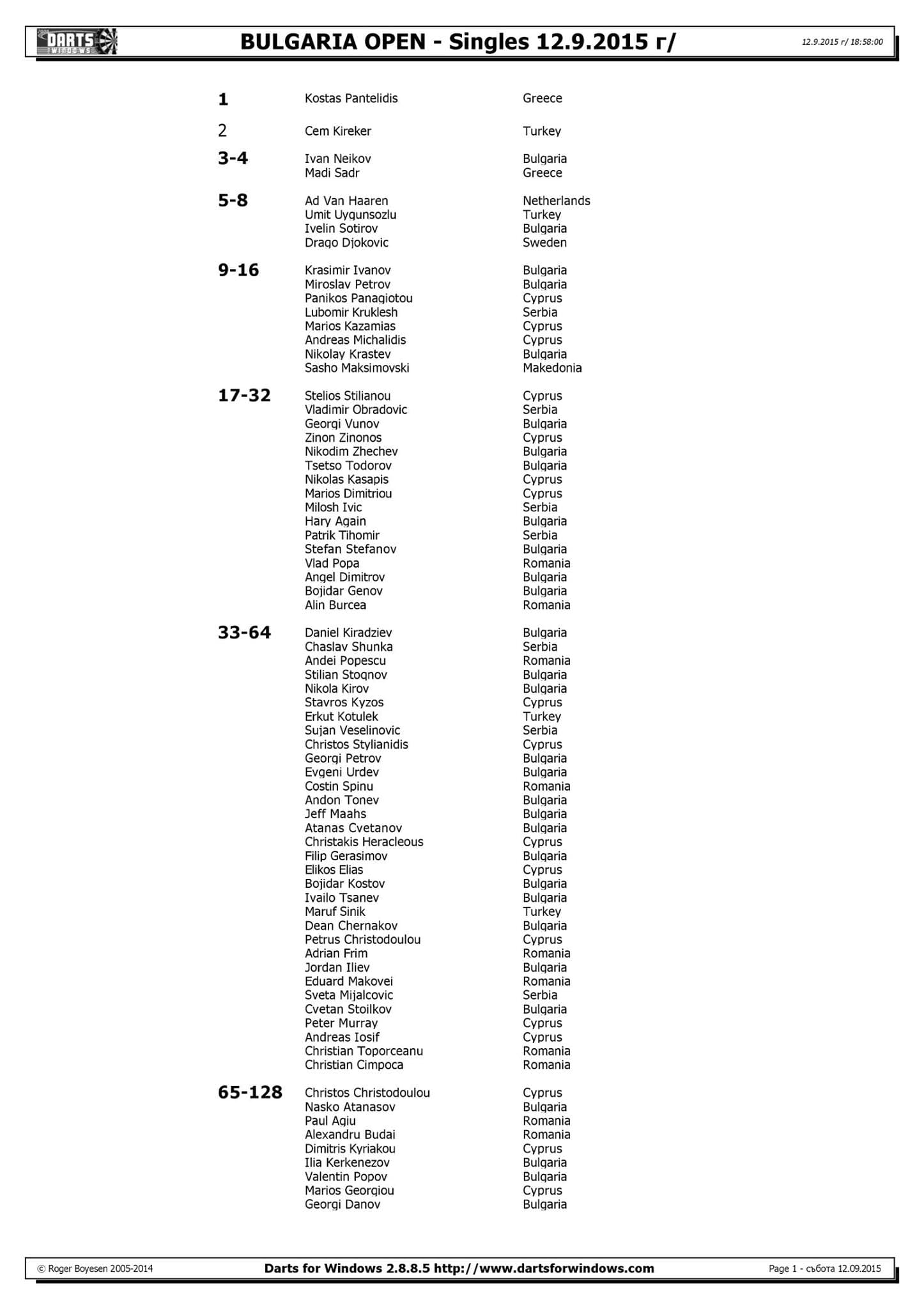 Bulgaria Open 2015 / Men Singles