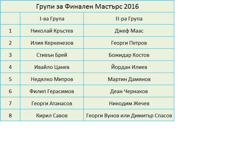 Групи за Финален Мастърс на БФД 2015-2016 – 29.05.2016.