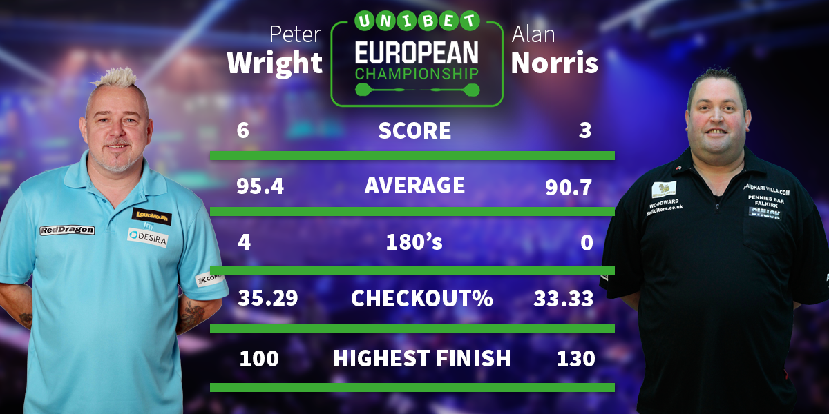 wright-norris